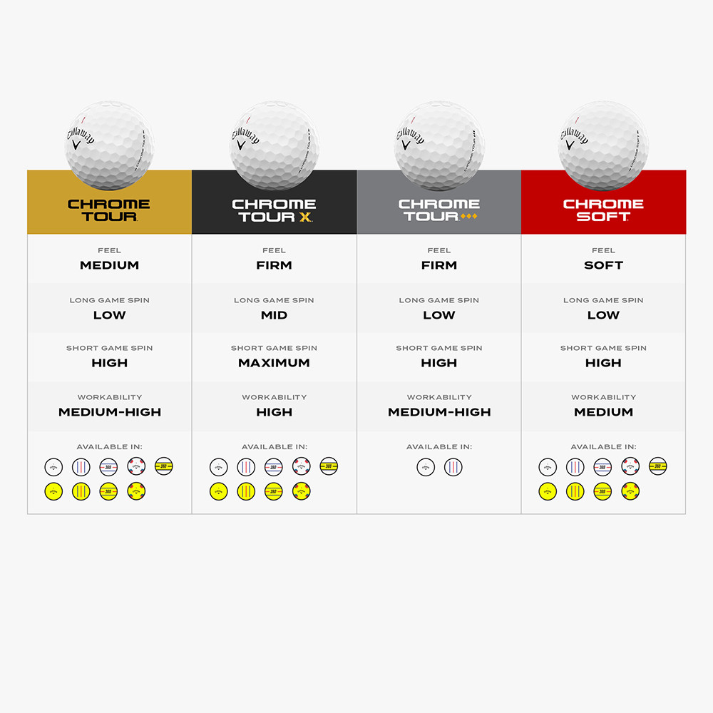 Callaway Chrome Tour Triple Track Golf Balls - Maple Hill Golf